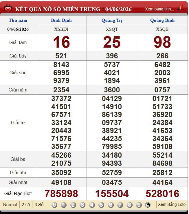 XSMT 4/6/2026 - Kết quả xổ số miền Trung ngày 4/6/2026 844268