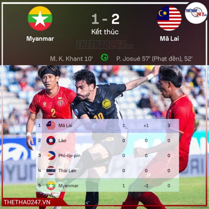 Kết quả AFF Cup hôm nay 25/7: Malaysia ngược dòng cảm xúc 873556