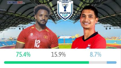 Siêu máy tính dự đoán kết quả trận Việt Nam vs Singapore tại AFF Cup 2026