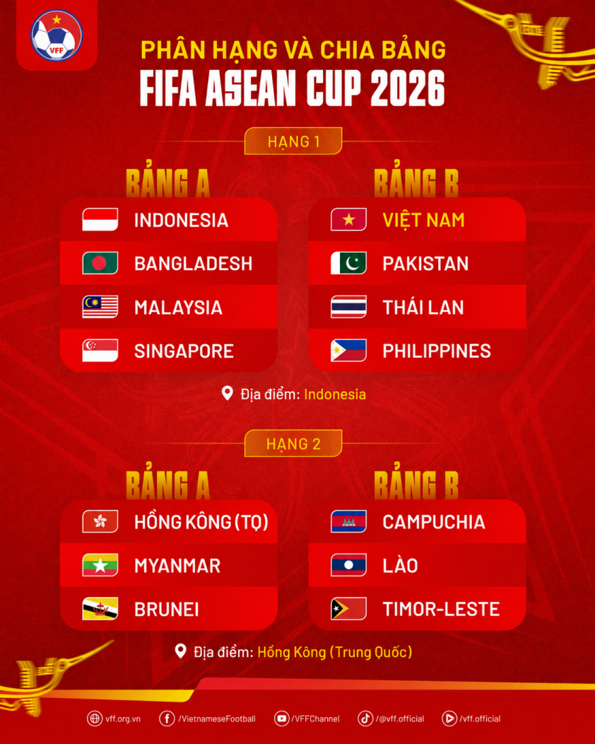 ĐT Việt Nam gặp bất lợi cực lớn tại FIFA ASEAN Cup 2026