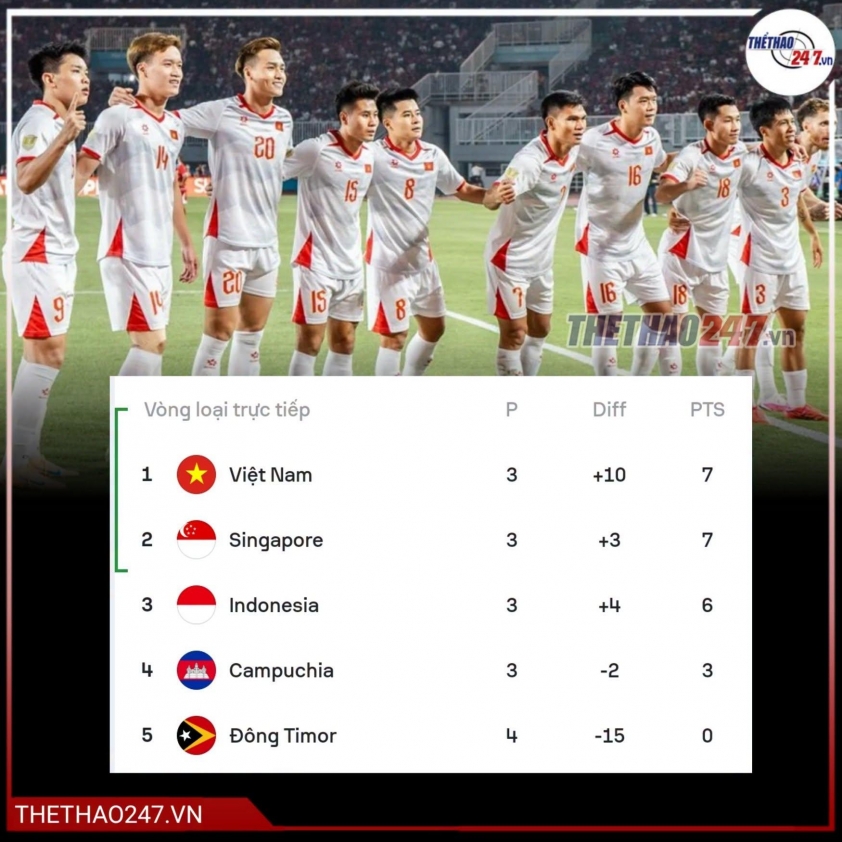 CĐV ĐNÁ chỉ thẳng kết quả trận Việt Nam vs Campuchia tại AFF Cup 2026 878462