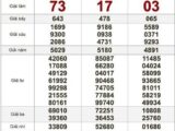 XSMT 15/10/2026 – KQXS miền Trung hôm nay 15/10/2026