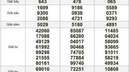 XSMT 15/10/2026 – KQXS miền Trung hôm nay 15/10/2026
