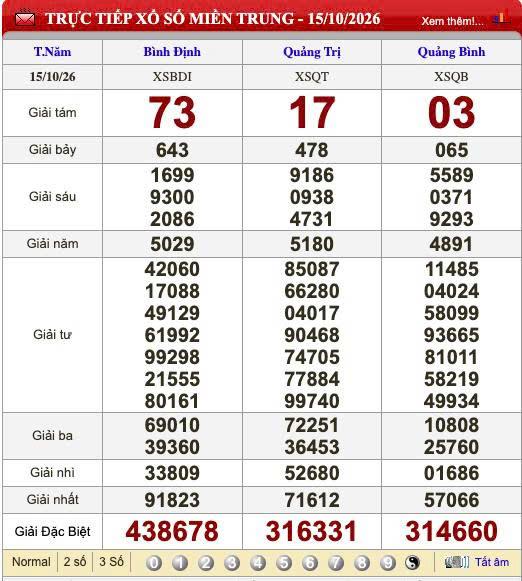 XSMT 15/10/2026 - Kết quả xổ số miền Trung hôm nay 15/10/2026