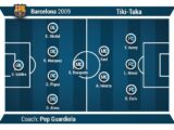 Barcelona và tiki-taka: Khi phong cách trở thành biểu tượng