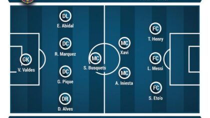 Barcelona và tiki-taka: Khi phong cách trở thành biểu tượng